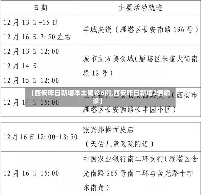 【西安昨日新增本土确诊6例,西安昨日新增2例确诊】