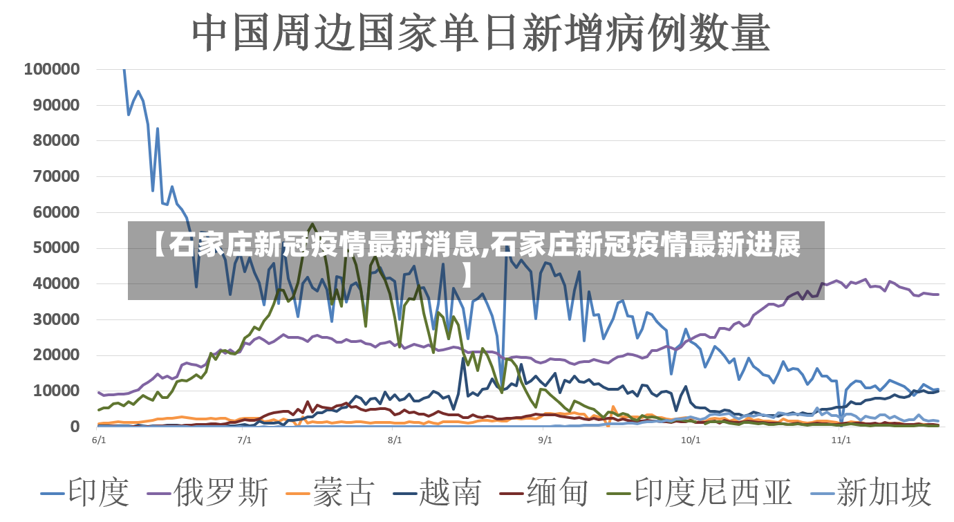 【石家庄新冠疫情最新消息,石家庄新冠疫情最新进展】
