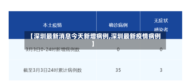 【深圳最新消息今天新增病例,深圳最新疫情病例】-第3张图片