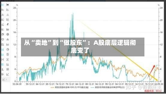从“卖地”到“做股东”：A股底层逻辑彻底变了-第2张图片