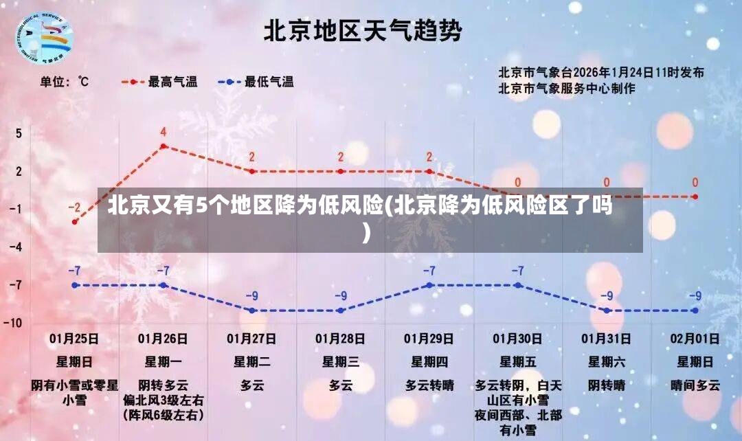 北京又有5个地区降为低风险(北京降为低风险区了吗)-第2张图片