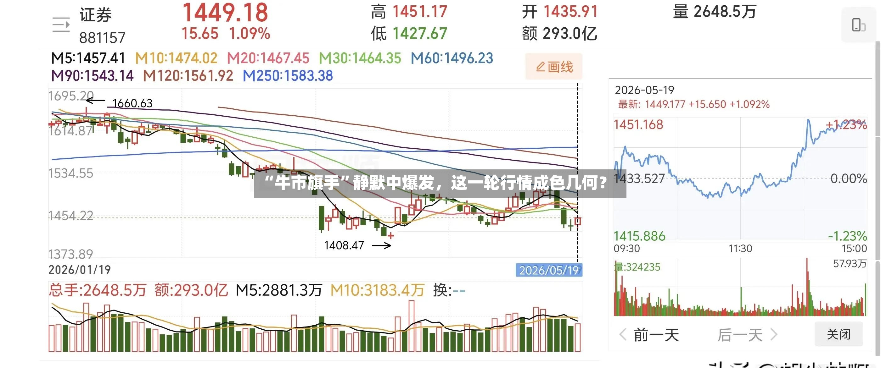 “牛市旗手”静默中爆发，这一轮行情成色几何？-第2张图片