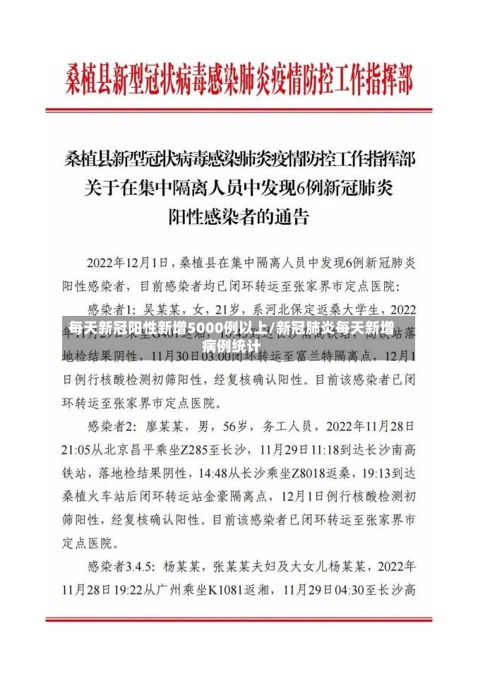 每天新冠阳性新增5000例以上/新冠肺炎每天新增病例统计-第2张图片