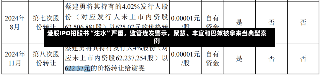港股IPO招股书“注水”严重，监管连发警示	，聚慧、丰宜和巴奴被拿来当典型案例-第3张图片