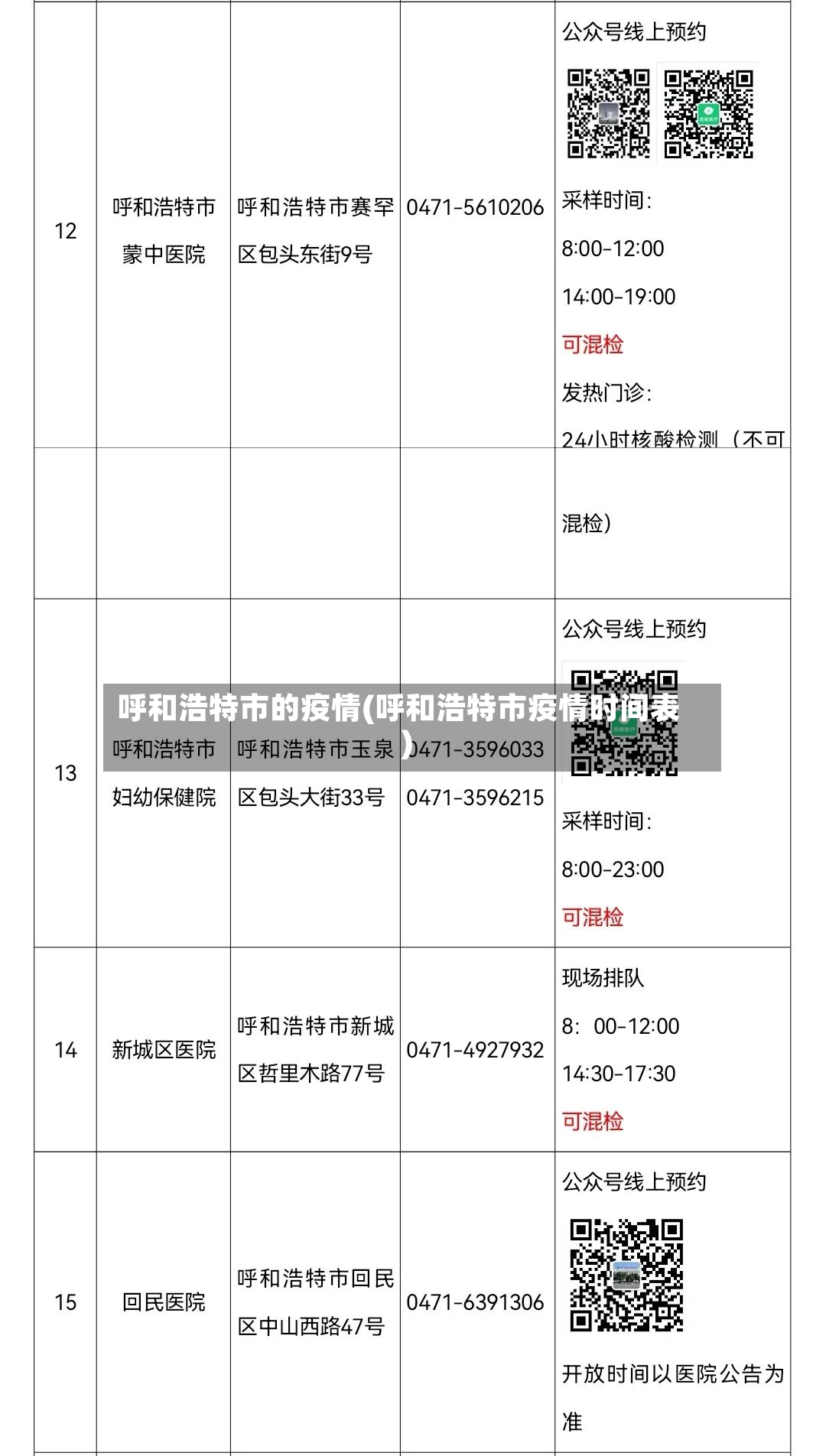 呼和浩特市的疫情(呼和浩特市疫情时间表)