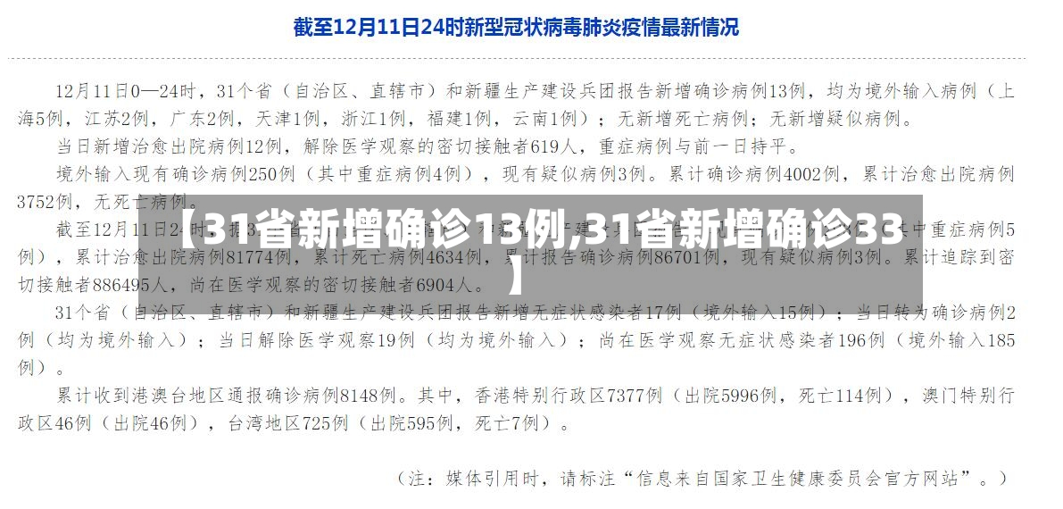 【31省新增确诊13例,31省新增确诊33】