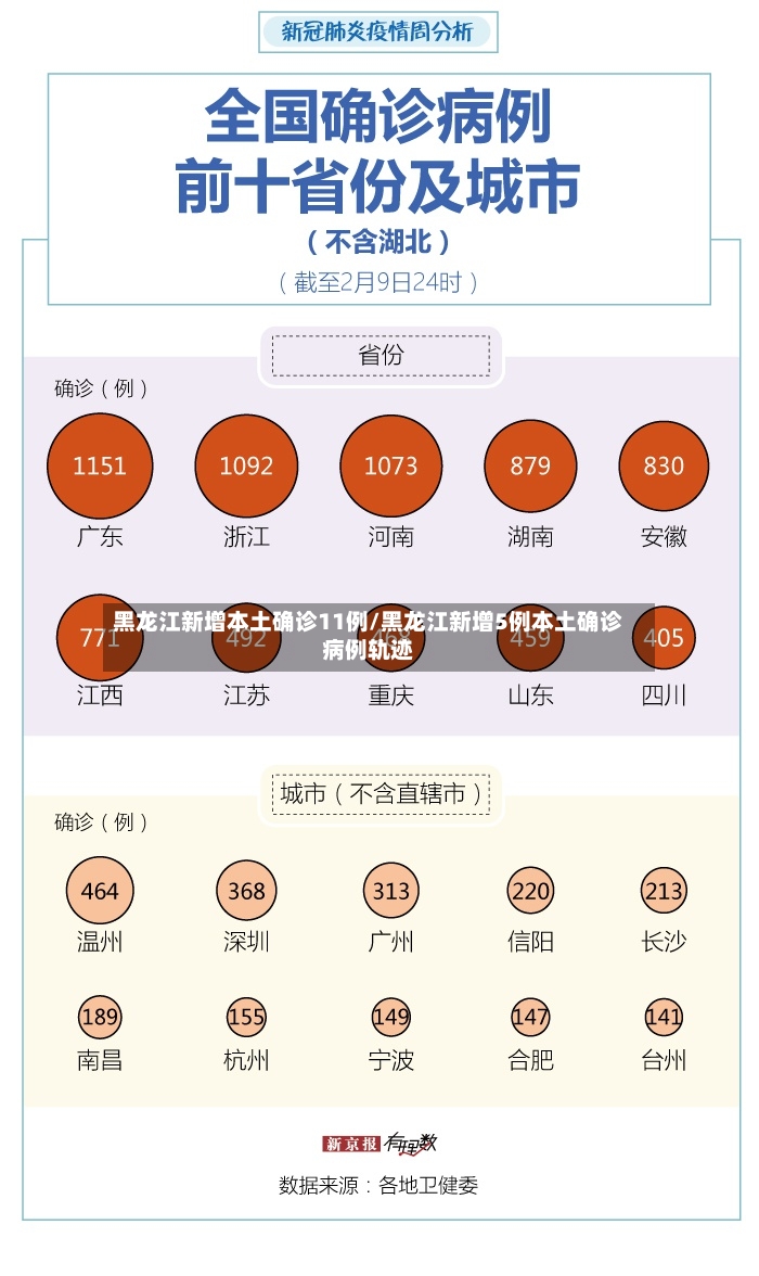 黑龙江新增本土确诊11例/黑龙江新增5例本土确诊病例轨迹-第3张图片