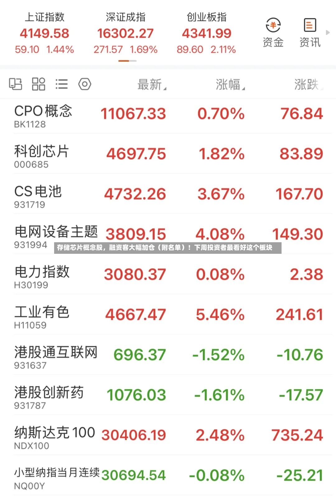存储芯片概念股	，融资客大幅加仓（附名单）！下周投资者最看好这个板块-第2张图片