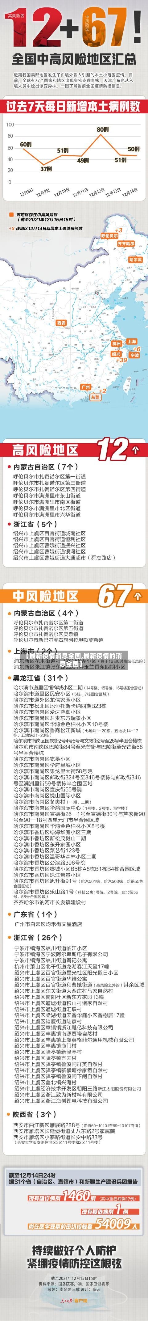 【最新疫情消息全国,最新疫情的消息全国】