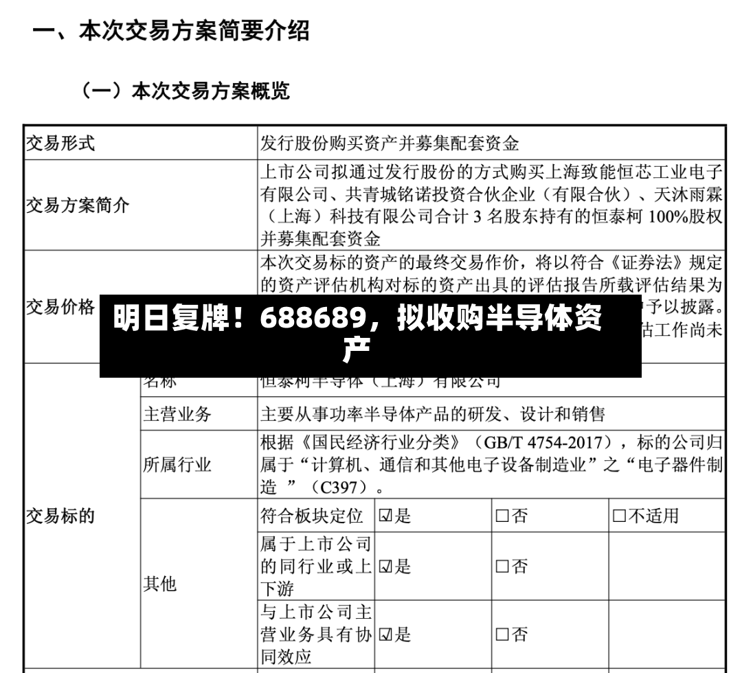 明日复牌！688689，拟收购半导体资产-第2张图片