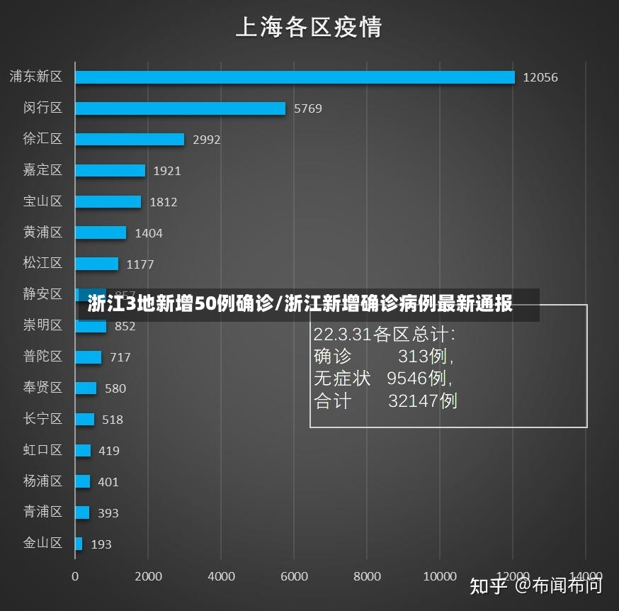 浙江3地新增50例确诊/浙江新增确诊病例最新通报