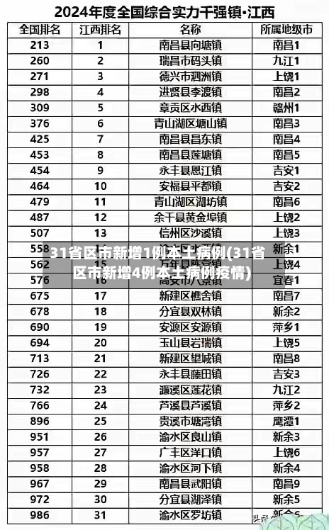 31省区市新增1例本土病例(31省区市新增4例本土病例疫情)-第2张图片