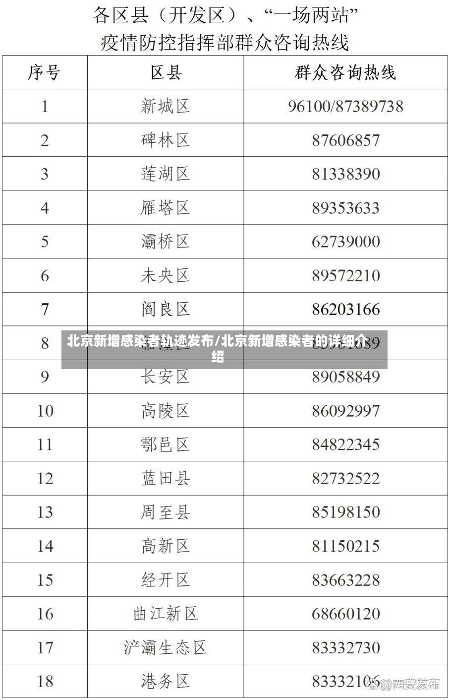 北京新增感染者轨迹发布/北京新增感染者的详细介绍-第3张图片
