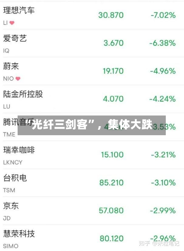“光纤三剑客”，集体大跌