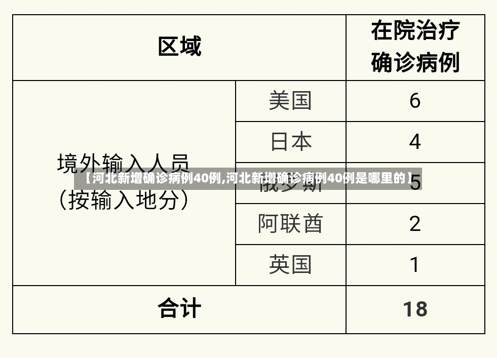 【河北新增确诊病例40例,河北新增确诊病例40例是哪里的】